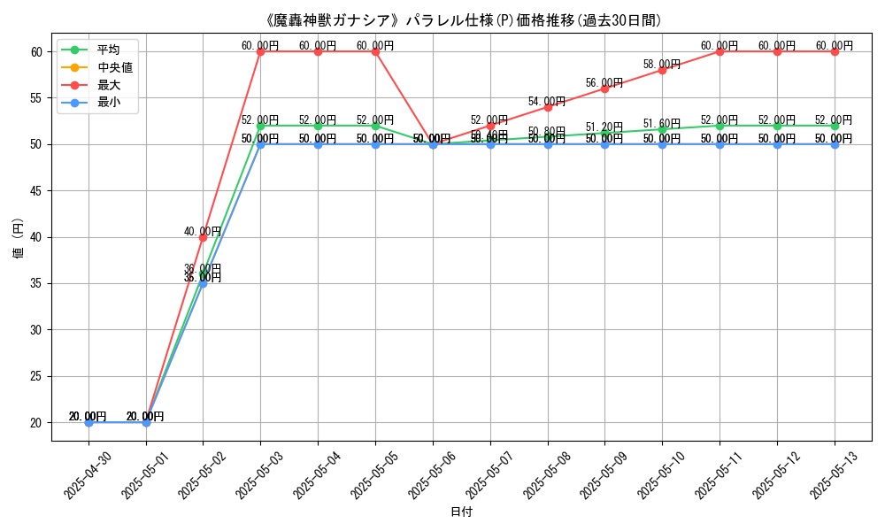graph_rarity_5847