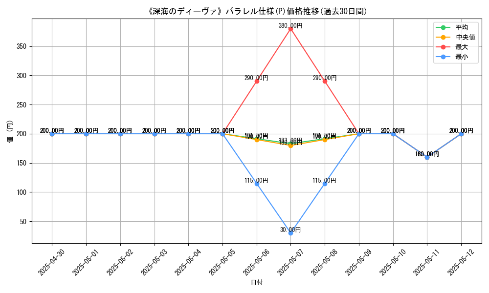 graph_rarity_5847