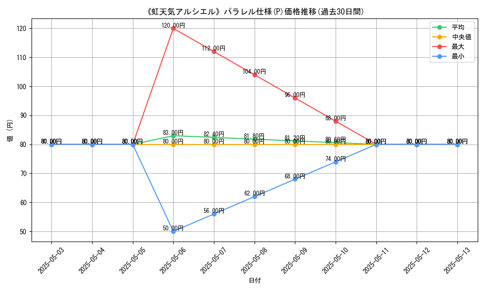 graph_rarity_5847