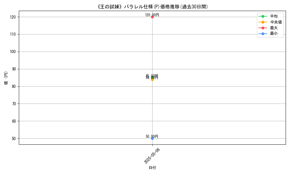 graph_rarity_5847