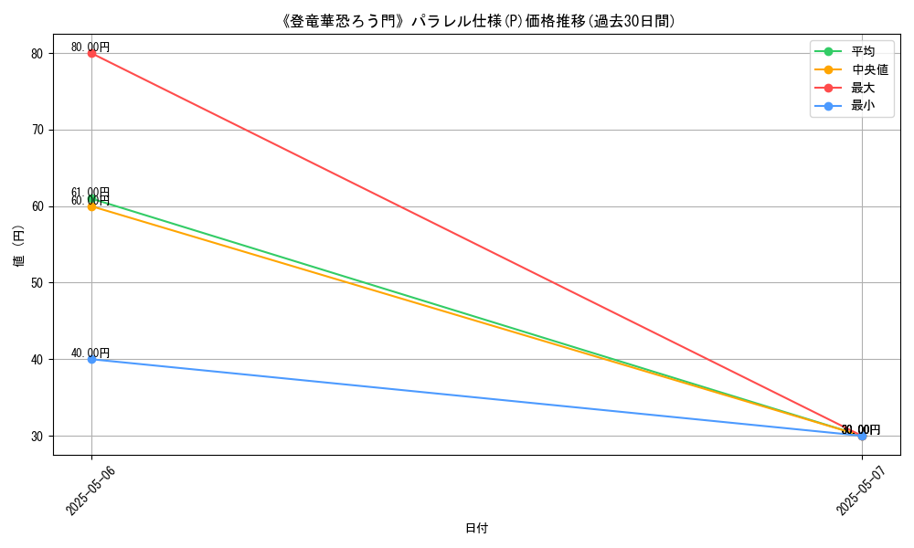 graph_rarity_5847