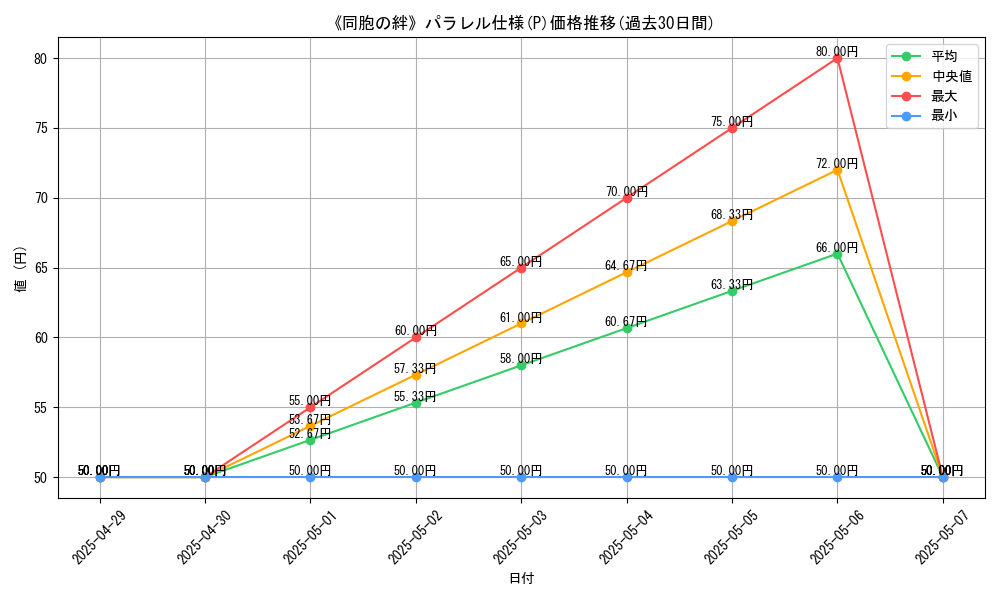 graph_rarity_5847