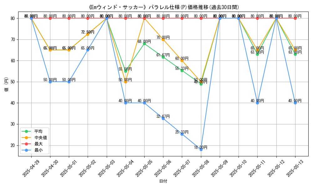 graph_rarity_5847