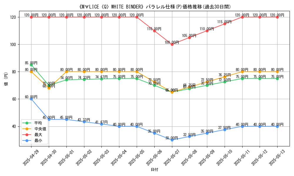 graph_rarity_5847