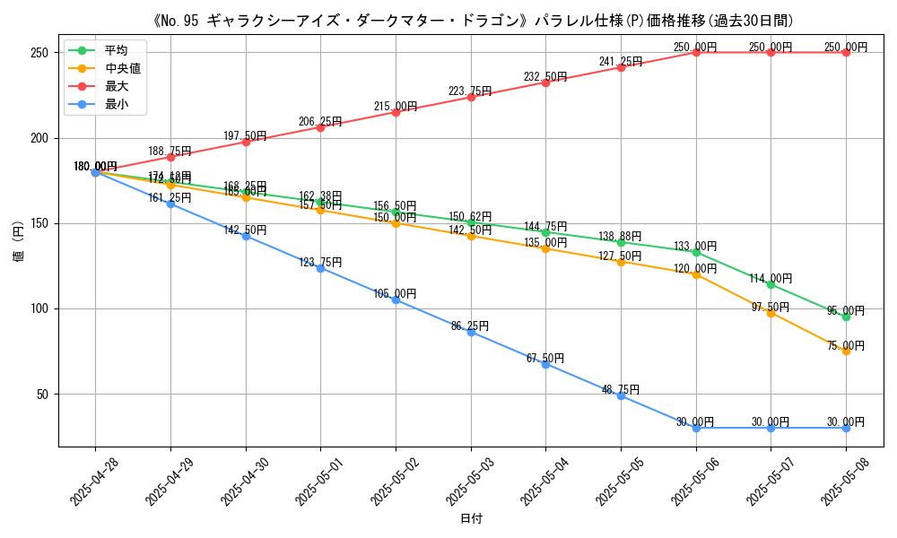 graph_rarity_5847