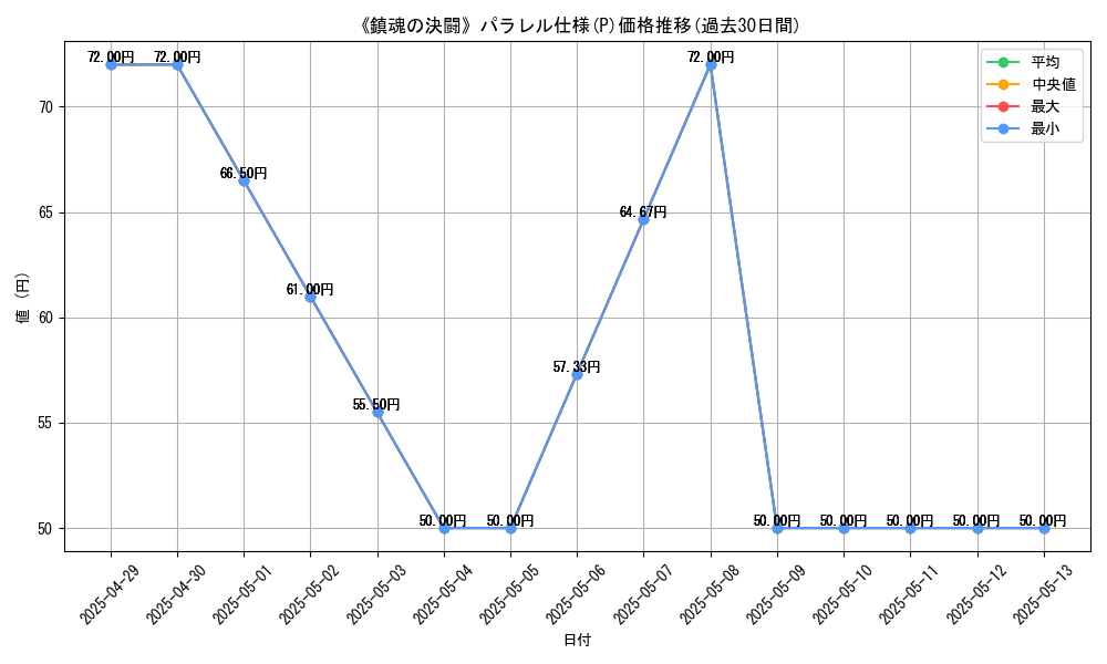 graph_rarity_5847