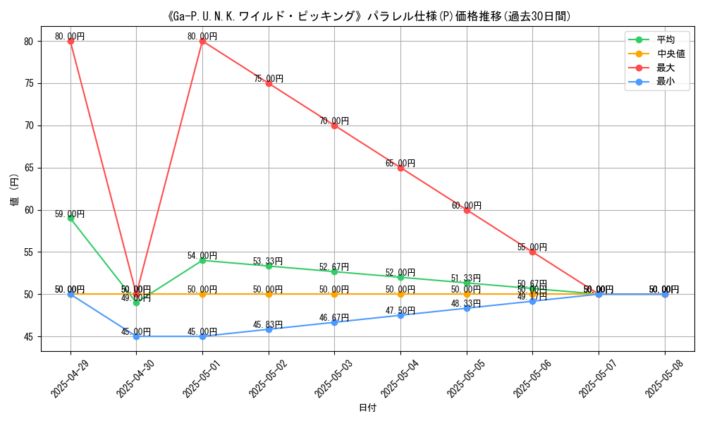graph_rarity_5847
