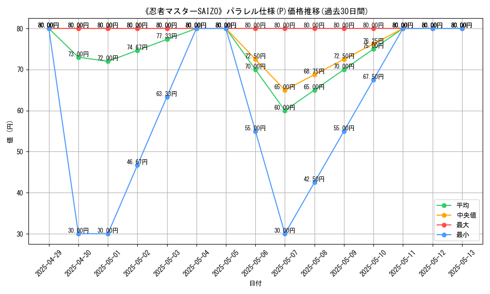 graph_rarity_5847