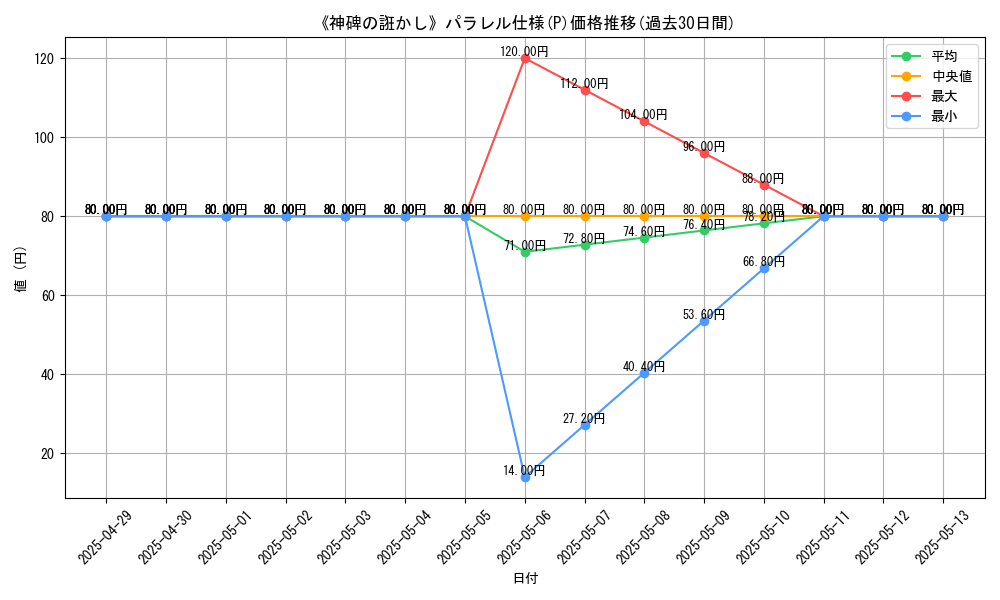 graph_rarity_5847