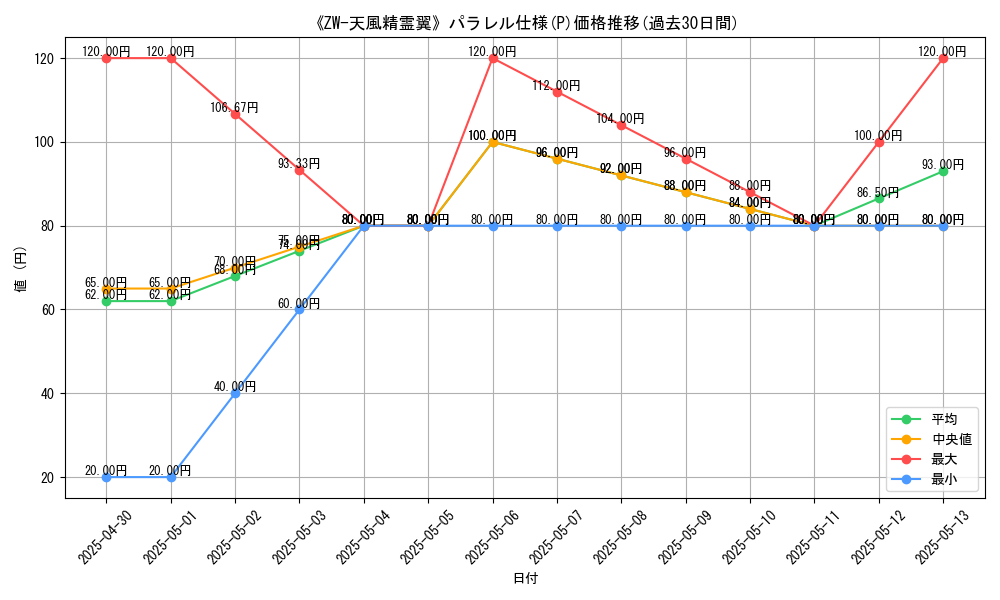 graph_rarity_5847