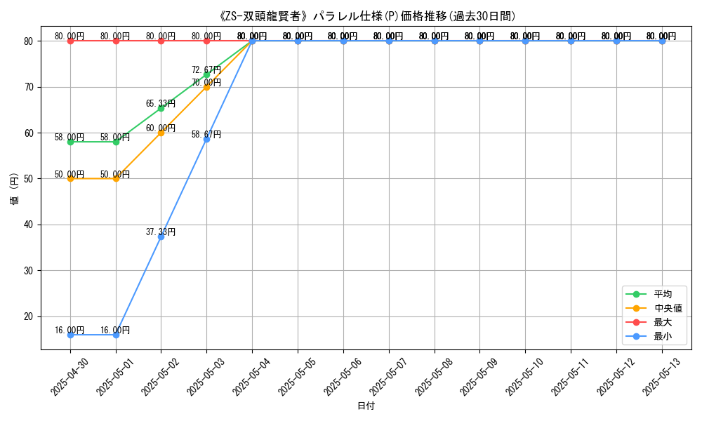graph_rarity_5847