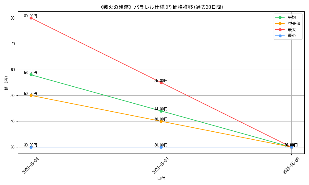 graph_rarity_5847