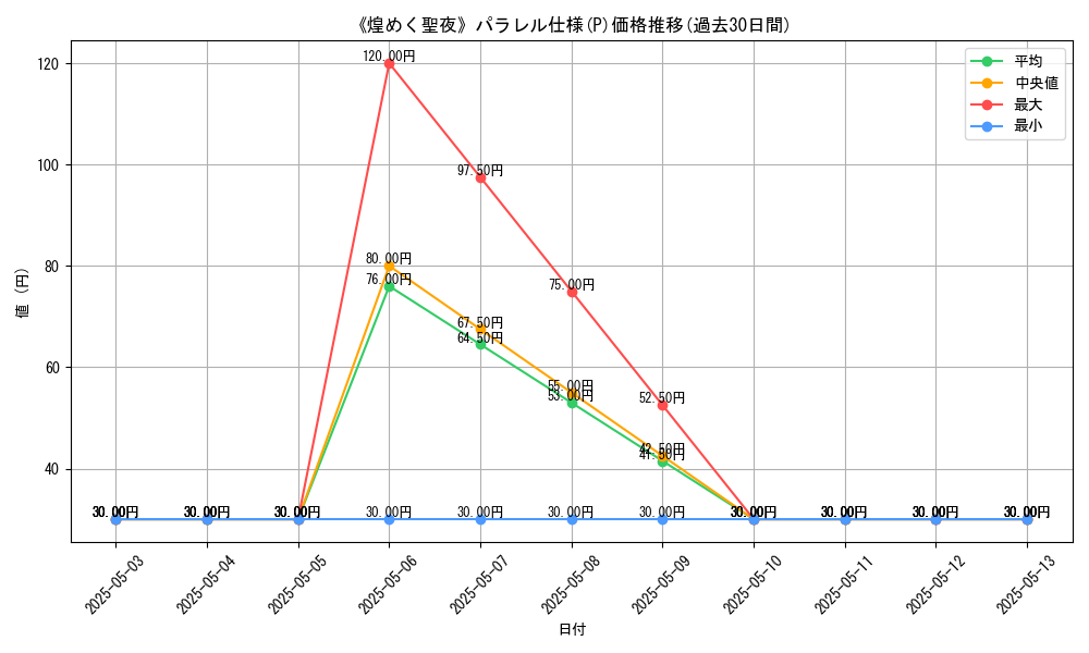 graph_rarity_5847