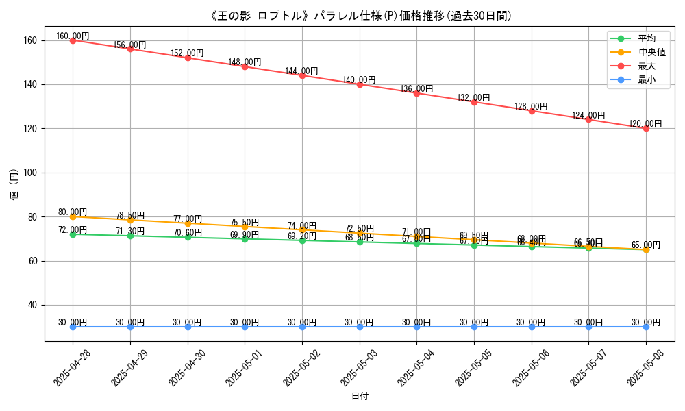 graph_rarity_5847