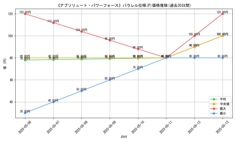 graph_rarity_5847