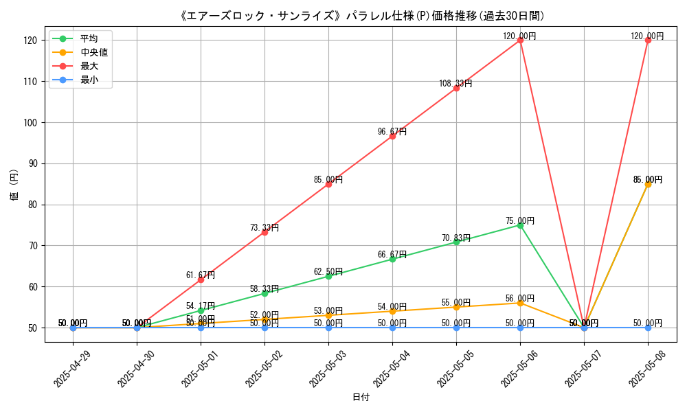 graph_rarity_5847