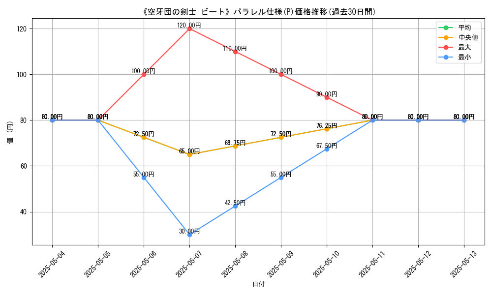 graph_rarity_5847