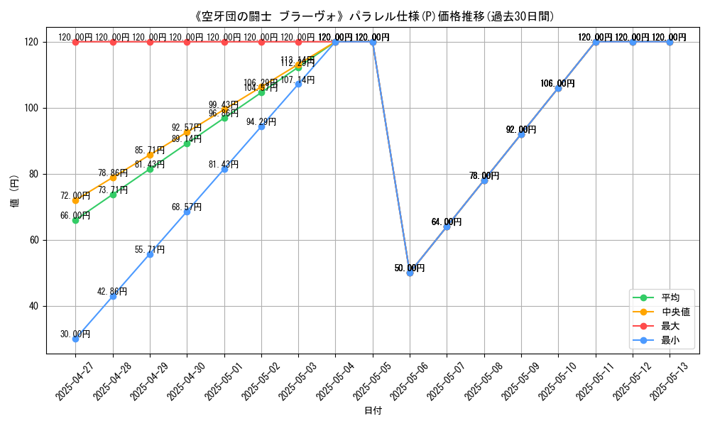 graph_rarity_5847