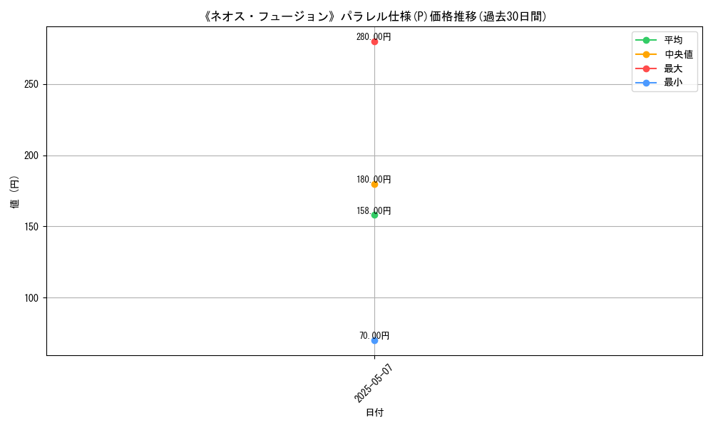 graph_rarity_5847