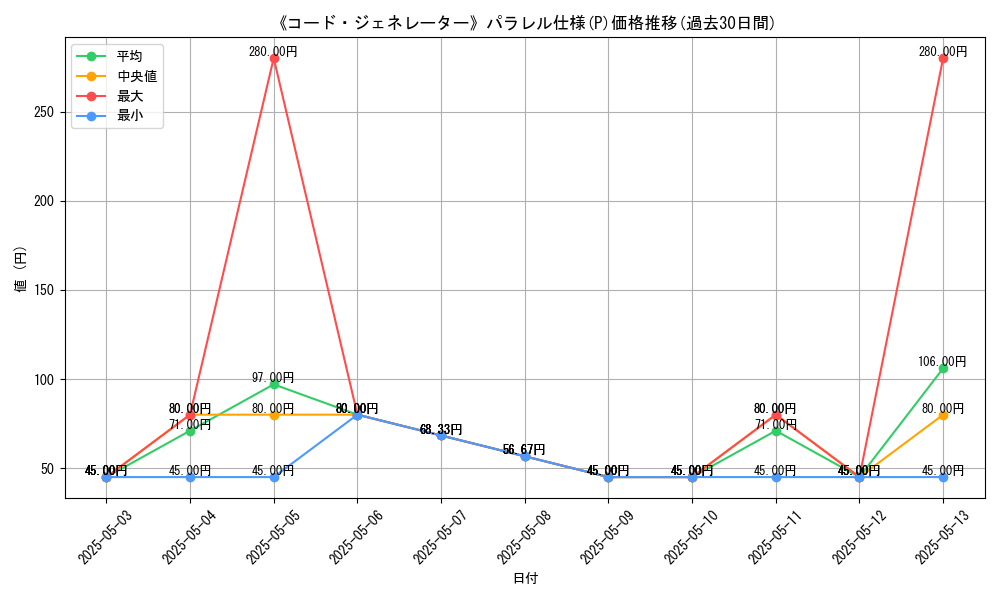 graph_rarity_5847