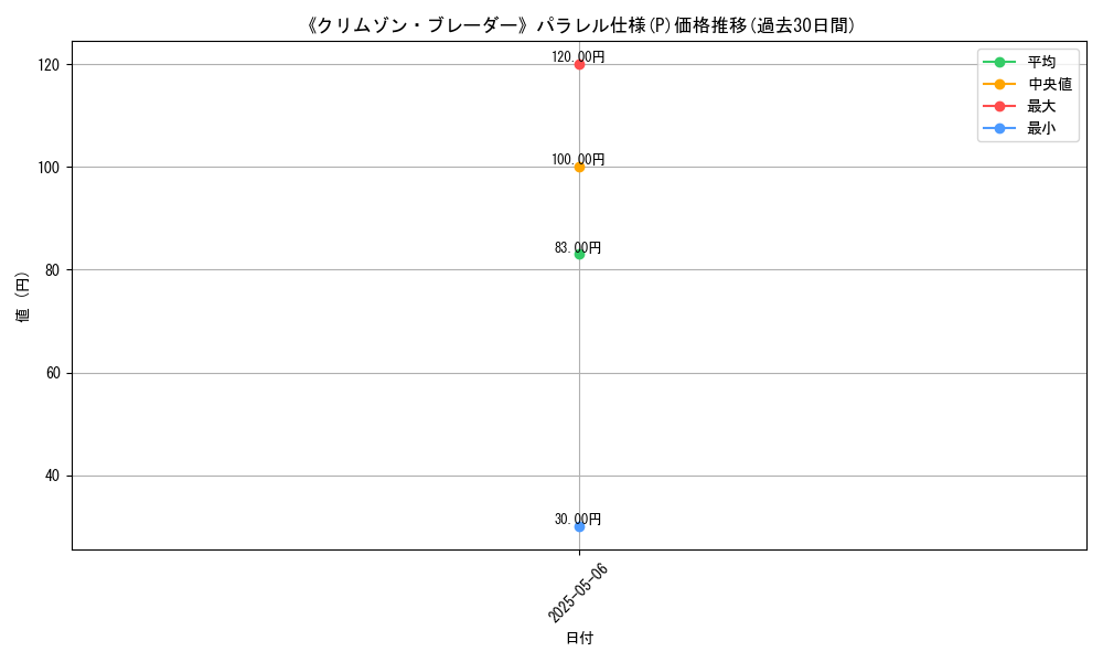 graph_rarity_5847