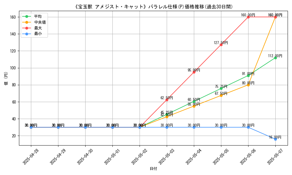 graph_rarity_5847