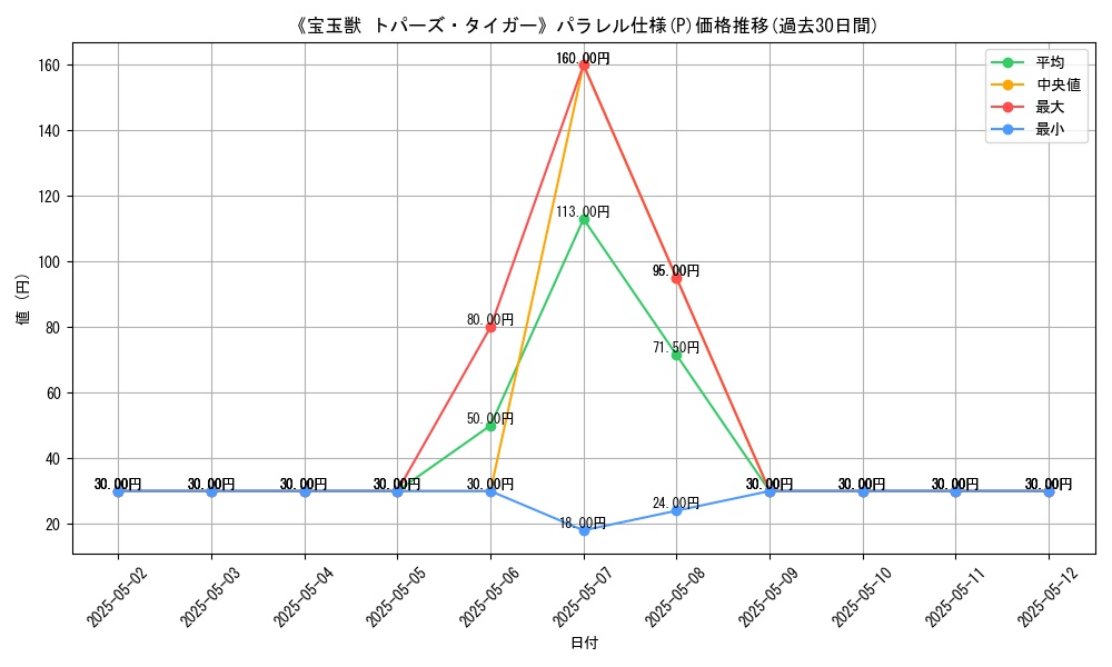 graph_rarity_5847