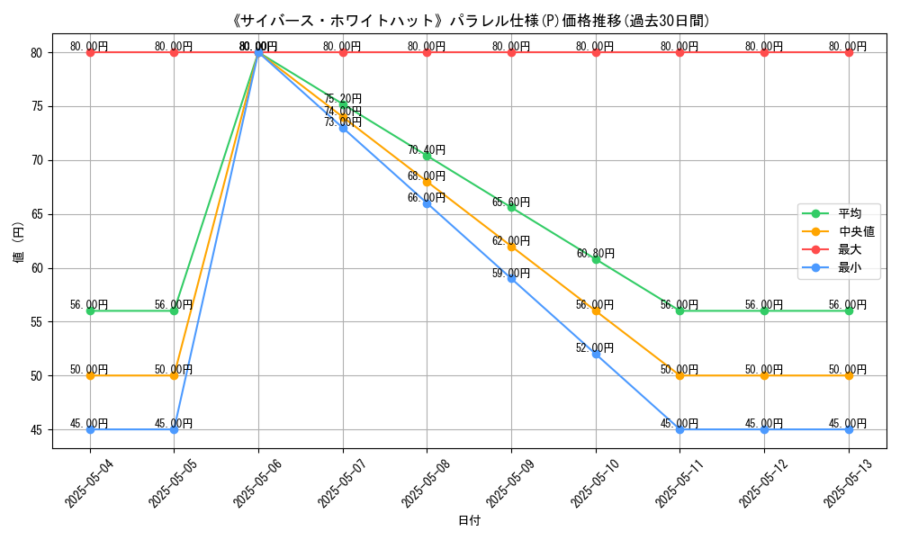 graph_rarity_5847