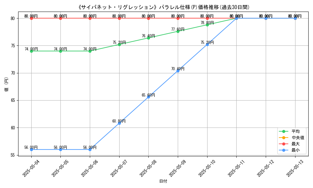 graph_rarity_5847
