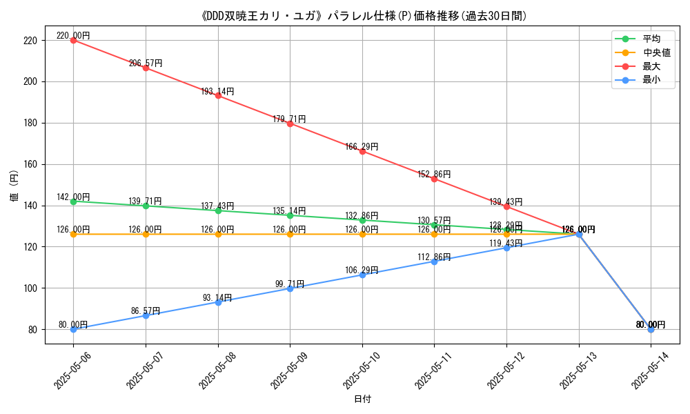 graph_rarity_5847