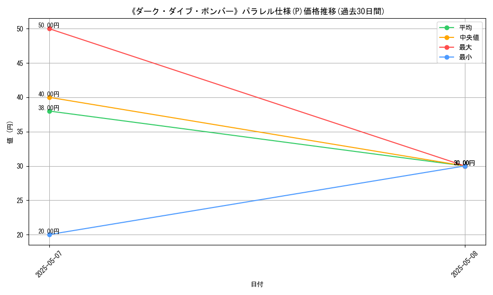 graph_rarity_5847