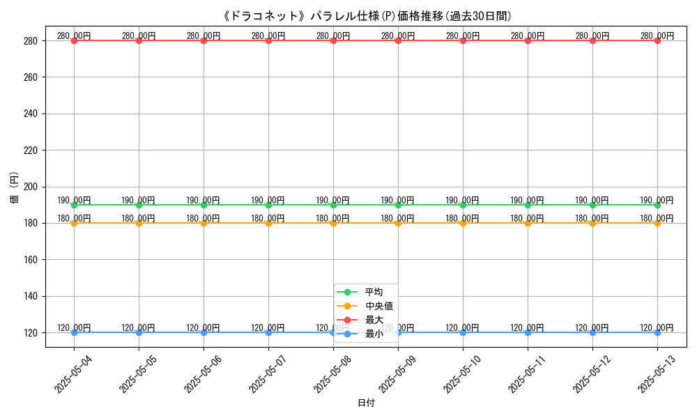 graph_rarity_5847