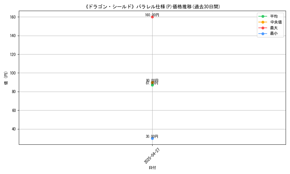 graph_rarity_5847