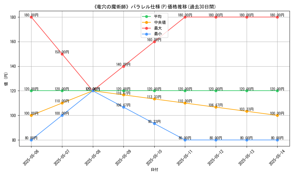 graph_rarity_5847