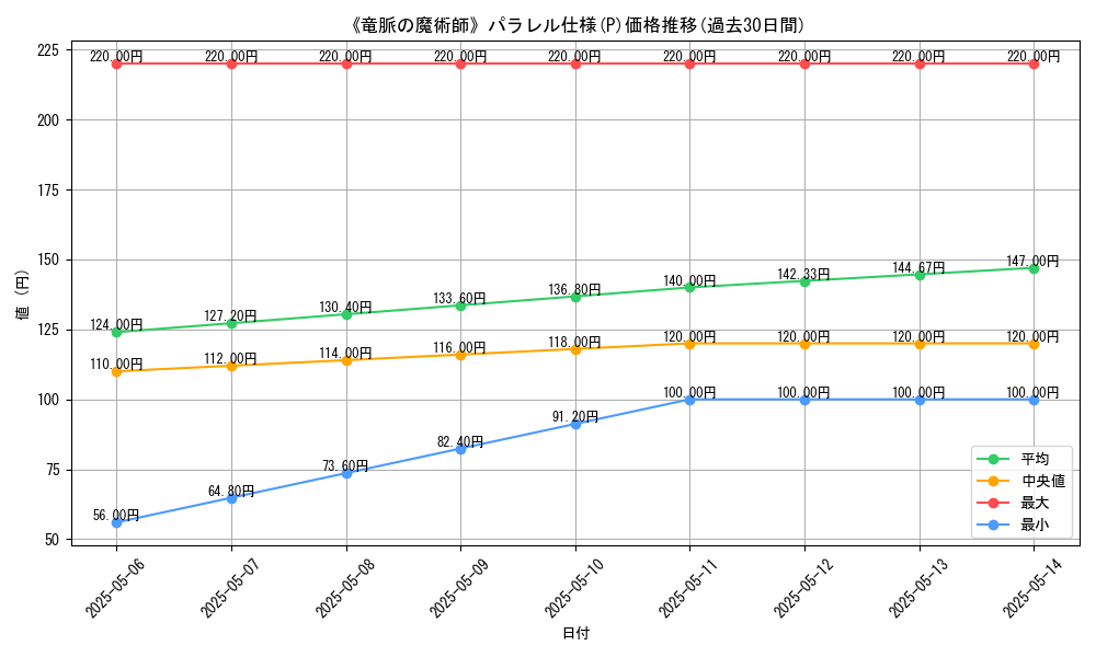 graph_rarity_5847