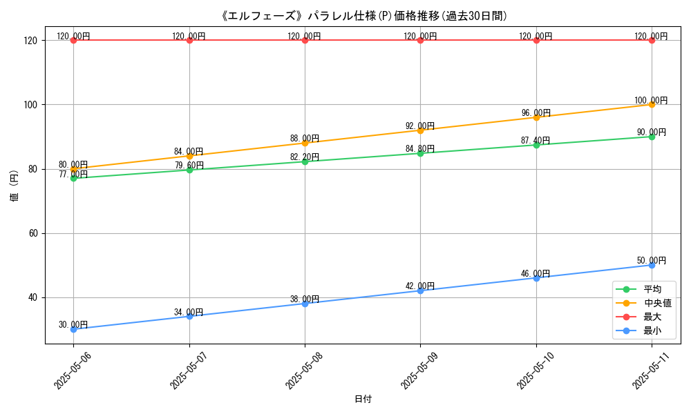 graph_rarity_5847