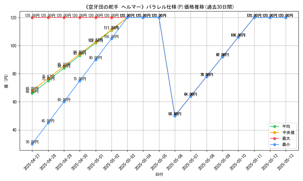 graph_rarity_5847