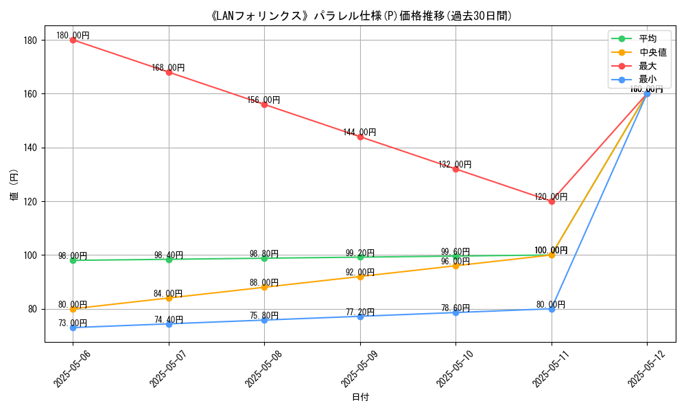 graph_rarity_5847