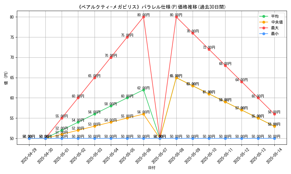 graph_rarity_5847