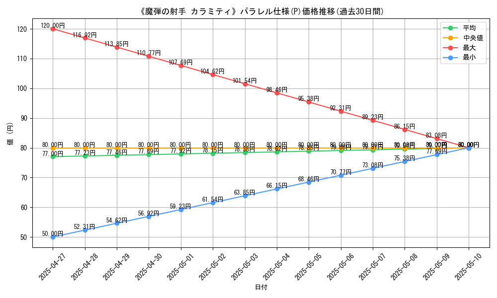 graph_rarity_5847