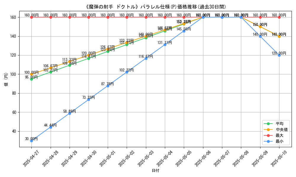 graph_rarity_5847