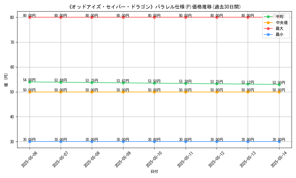 graph_rarity_5847