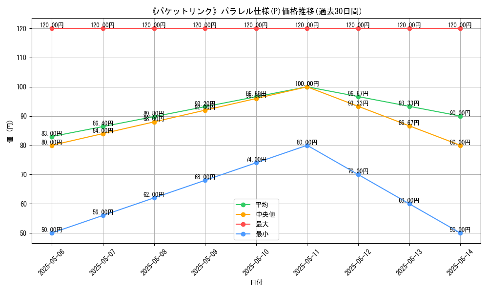 graph_rarity_5847