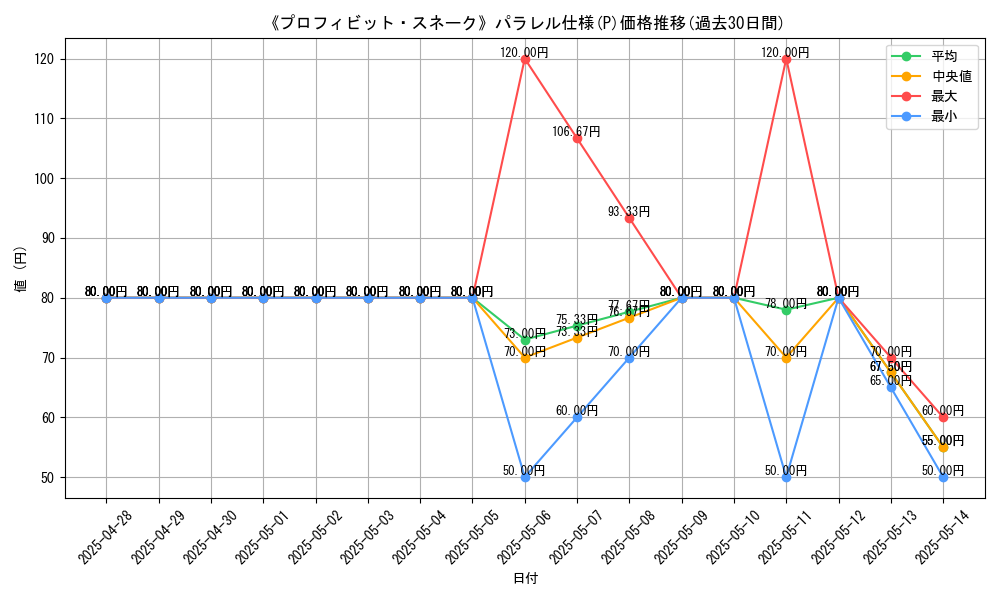 graph_rarity_5847