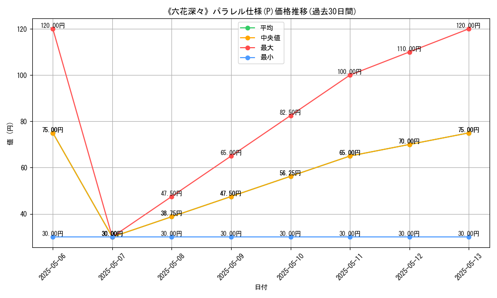 graph_rarity_5847