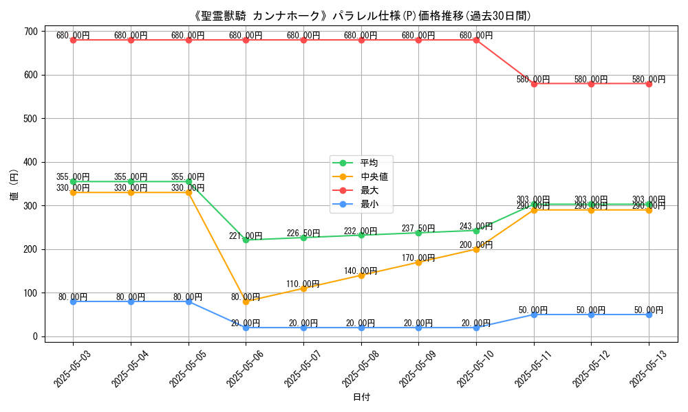 graph_rarity_5847