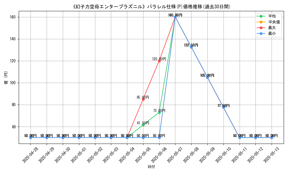graph_rarity_5847
