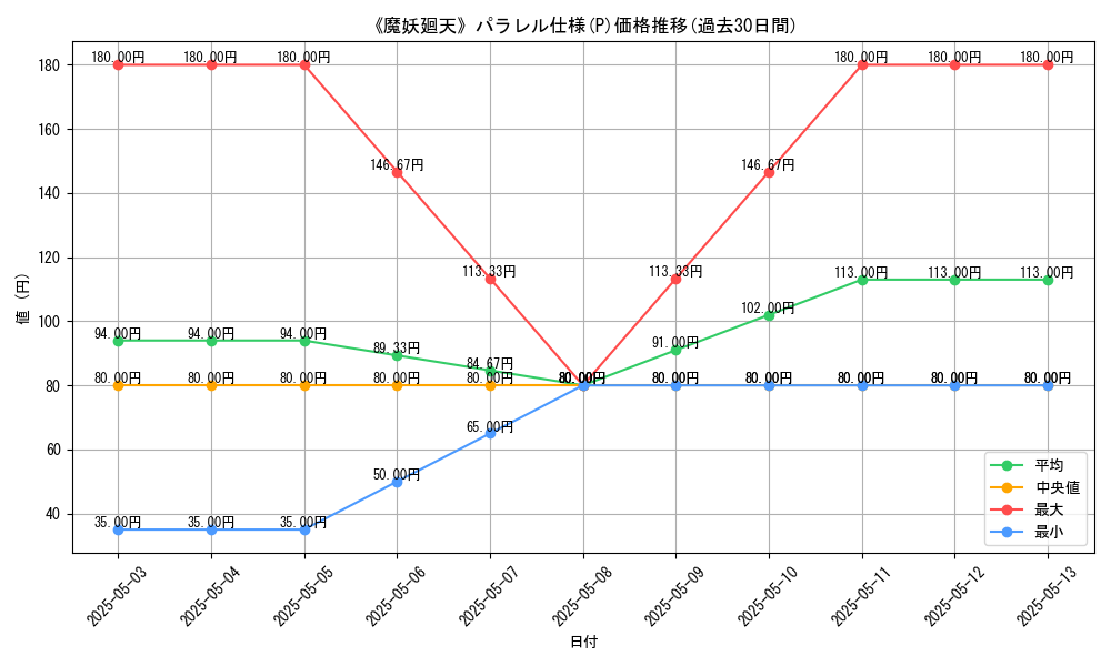 graph_rarity_5847