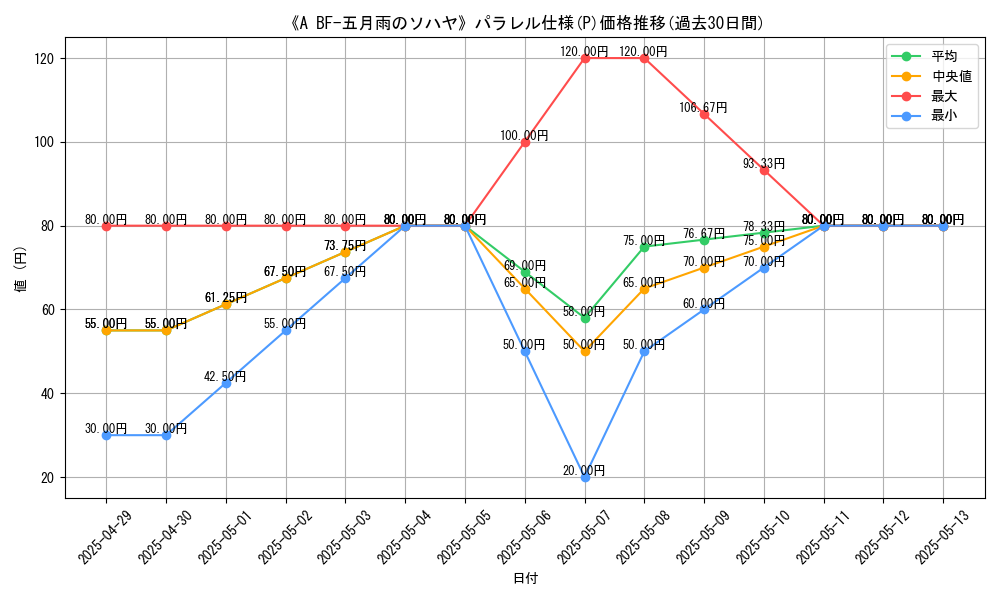graph_rarity_5847