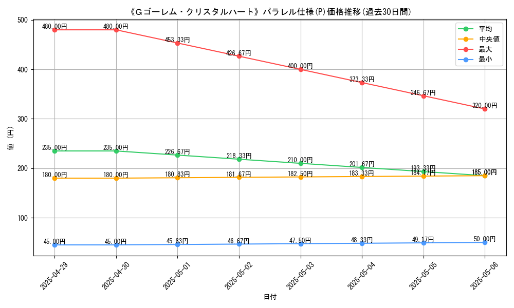 graph_rarity_5847